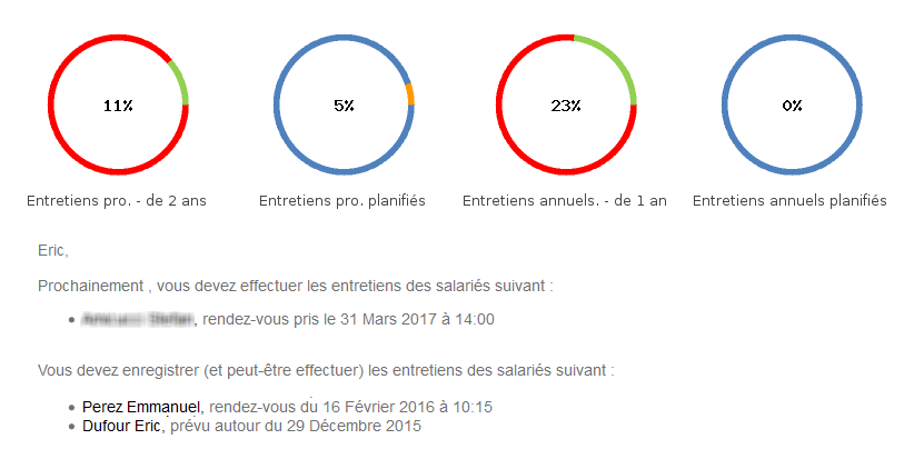 alertes entretiens