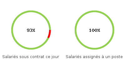 alertes salaries