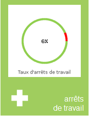 Arrêts de travail / accidents du travail