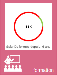 Formation professionnelle