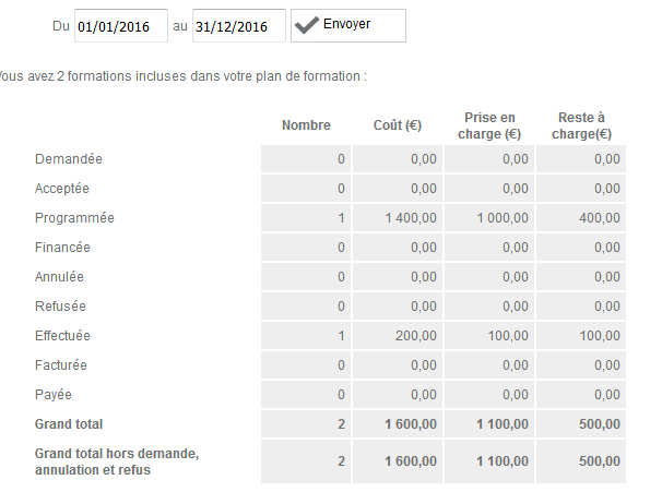 plan de formation